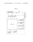 COMMUNICATION APPARATUS, INFORMATION PROCESSING APPARATUS, CONTROL METHOD     FOR COMMUNICATION APPARATUS, CONTROL METHOD FOR INFORMATION PROCESSING     APPARATUS, AND COMPUTER-READABLE STORAGE MEDIUM diagram and image