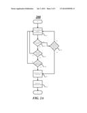 TECHNIQUES FOR PLATFORM DUTY CYCLING diagram and image