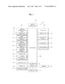 PORTABLE DEVICE AND METHOD FOR CONTROLLING USER INTERFACE IN PORTABLE     DEVICE diagram and image