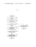 METHOD AND ELECTRONIC DEVICE FOR PRESENTING ICONS diagram and image