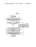 INFORMATION PROCESSING APPARATUS AND INFORMATION PROCESSING METHOD diagram and image