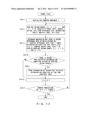 APPARATUS FOR CONTROLLING INFORMATION PROCESSING SYSTEM, COMPUTER-READABLE     RECORDING MEDIUM STORING PROGRAM THEREOF, AND METHOD THEREOF diagram and image