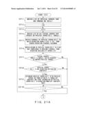 APPARATUS FOR CONTROLLING INFORMATION PROCESSING SYSTEM, COMPUTER-READABLE     RECORDING MEDIUM STORING PROGRAM THEREOF, AND METHOD THEREOF diagram and image