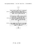 APPARATUS FOR CONTROLLING INFORMATION PROCESSING SYSTEM, COMPUTER-READABLE     RECORDING MEDIUM STORING PROGRAM THEREOF, AND METHOD THEREOF diagram and image