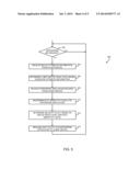 POLICY-BASED SECURE CONTAINERS FOR MULTIPLE ENTERPRISE APPLICATIONS diagram and image