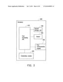 ACCESSORY INTERFACE SYSTEM diagram and image