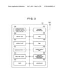 COMMUNICATION SYSTEM, COMMUNICATION APPARATUS AND METHOD FOR SETTING     COMMUNICATION PARAMETERS OF THE APPARATUS diagram and image