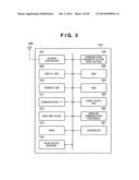 COMMUNICATION SYSTEM, COMMUNICATION APPARATUS AND METHOD FOR SETTING     COMMUNICATION PARAMETERS OF THE APPARATUS diagram and image