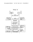 COMMUNICATION SYSTEM, COMMUNICATION APPARATUS AND METHOD FOR SETTING     COMMUNICATION PARAMETERS OF THE APPARATUS diagram and image