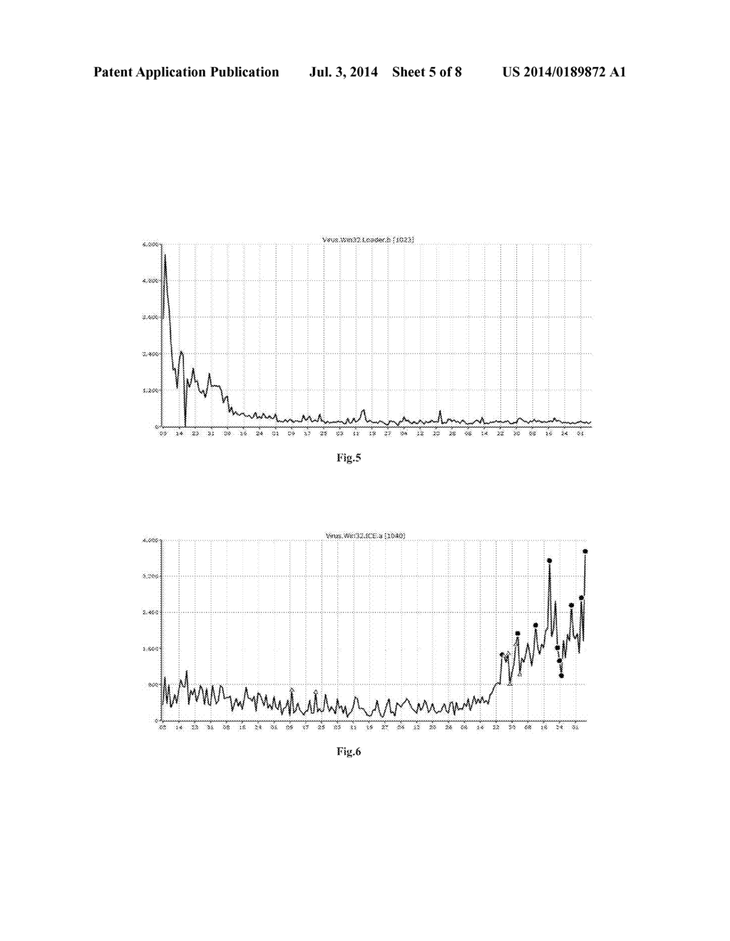 METHOD AND DEVICE FOR MONITORING VIRUS TREND ABNORMALITY - diagram, schematic, and image 06