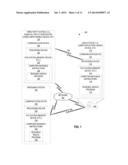 IDENTITY PROTECTION AND DISTRIBUTION SYSTEM diagram and image