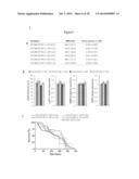 TRANSGENIC ANIMALS CAPABLE OF BEING INDUCED TO DELETE SENESCENT CELLS diagram and image