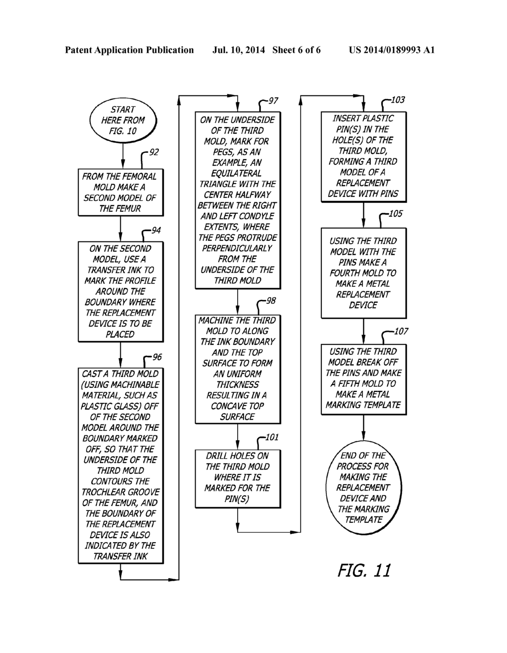 MARKING TEMPLATE FOR INSTALLING A CUSTOM REPLACEMENT DEVICE FOR     RESURFACING A FEMUR AND ASSOCIATED INSTALLATION METHOD - diagram, schematic, and image 07