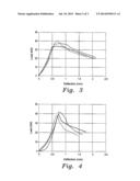 ULTRA-HIGH PERFORMANCE CONCRETE REINFORCEMENT BARS diagram and image