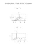 WASHING MACHINE TO PRODUCE THREE-DIMENSIONAL MOTION diagram and image