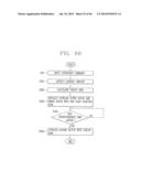 WASHING MACHINE TO PRODUCE THREE-DIMENSIONAL MOTION diagram and image