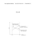 OUTPUT SPECIFICATION CALIBRATING APPARATUS FOR CAPACITIVE PRESSURE SENSOR diagram and image