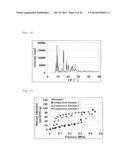 METAL COMPLEX AND ADSORBENT MATERIAL, STORAGE MATERIAL, AND SEPARATING     MATERIAL COMPRISING SAME diagram and image