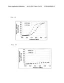 METAL COMPLEX AND ADSORBENT MATERIAL, STORAGE MATERIAL, AND SEPARATING     MATERIAL COMPRISING SAME diagram and image