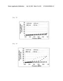 METAL COMPLEX AND ADSORBENT MATERIAL, STORAGE MATERIAL, AND SEPARATING     MATERIAL COMPRISING SAME diagram and image