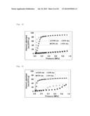 METAL COMPLEX AND ADSORBENT MATERIAL, STORAGE MATERIAL, AND SEPARATING     MATERIAL COMPRISING SAME diagram and image