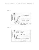 METAL COMPLEX AND ADSORBENT MATERIAL, STORAGE MATERIAL, AND SEPARATING     MATERIAL COMPRISING SAME diagram and image