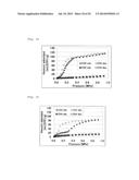 METAL COMPLEX AND ADSORBENT MATERIAL, STORAGE MATERIAL, AND SEPARATING     MATERIAL COMPRISING SAME diagram and image