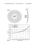 Method for Forming Catheter Balloon diagram and image