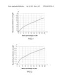 MIXTURE OF DECAFLUORO-2-METHYLBUTAN-3-ONE AND A CARRIER GAS AS A MEDIUM     FOR ELECTRICAL INSULATION AND/OR FOR ELECTRIC ARC EXTINCTION IN     MEDIUM-VOLTAGE diagram and image