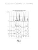 SELECTIVE CATALYSTS HAVING HIGH TEMPERATURE ALUMINA SUPPORTS FOR NAPHTHA     HYDRODESULFURIZATION diagram and image