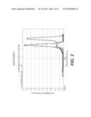 SELECTIVE CATALYSTS HAVING HIGH TEMPERATURE ALUMINA SUPPORTS FOR NAPHTHA     HYDRODESULFURIZATION diagram and image