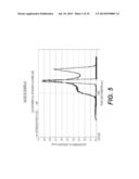 SELECTIVE CATALYSTS HAVING HIGH TEMPERATURE ALUMINA SUPPORTS FOR NAPHTHA     HYDRODESULFURIZATION diagram and image