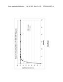 SORBENT CARTRIDGE TO MEASURE SOLUTE CONCENTRATIONS diagram and image