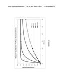 SORBENT CARTRIDGE TO MEASURE SOLUTE CONCENTRATIONS diagram and image