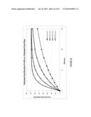 SORBENT CARTRIDGE TO MEASURE SOLUTE CONCENTRATIONS diagram and image