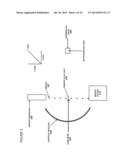 Method of Timing Laser Beam Pulses to Regulate Extreme Ultraviolet Light     Dosing diagram and image