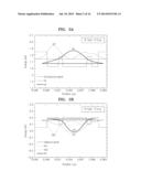 OPTICAL DEVICE INCLUDING THREE COUPLED QUANTUM WELL STRUCTURE diagram and image