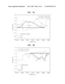 OPTICAL DEVICE INCLUDING THREE COUPLED QUANTUM WELL STRUCTURE diagram and image