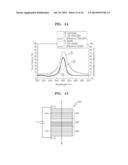 OPTICAL DEVICE INCLUDING THREE COUPLED QUANTUM WELL STRUCTURE diagram and image