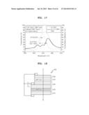 OPTICAL DEVICE INCLUDING THREE COUPLED QUANTUM WELL STRUCTURE diagram and image