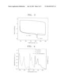 SILICON-BASED COMPOUND AND ORGANIC LIGHT EMITTING DIODE COMPRISING THE     SAME diagram and image