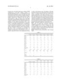 GLASS FOR SCATTERING LAYER OF ORGANIC LED ELEMENT, LAMINATED SUBSTRATE FOR     ORGANIC LED ELEMENT AND METHOD OF MANUFACTURING THE SAME, AND ORGANIC LED     ELEMENT AND METHOD OF MANUFACTURING THE SAME diagram and image