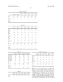 GLASS FOR SCATTERING LAYER OF ORGANIC LED ELEMENT, LAMINATED SUBSTRATE FOR     ORGANIC LED ELEMENT AND METHOD OF MANUFACTURING THE SAME, AND ORGANIC LED     ELEMENT AND METHOD OF MANUFACTURING THE SAME diagram and image