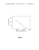 METHOD FOR CONDUCTIVITY CONTROL OF (Al,In,Ga,B)N diagram and image