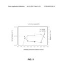 METHOD FOR CONDUCTIVITY CONTROL OF (Al,In,Ga,B)N diagram and image