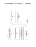 DUMMY GATE INTERCONNECT FOR SEMICONDUCTOR DEVICE diagram and image