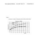 Irradiation And Molding Unit diagram and image