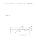 METHOD AND APPARATUS FOR OPERATING A WIND TURBINE diagram and image