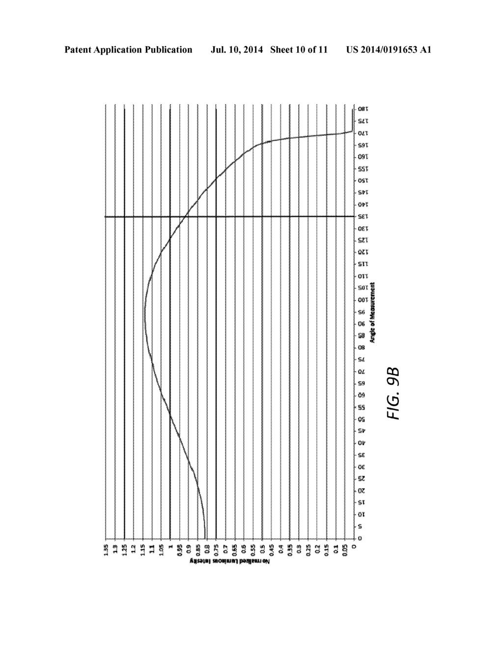 PROTECTIVE DIFFUSIVE COATING FOR LED LAMP - diagram, schematic, and image 11