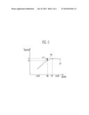 ORGANIC LIGHT EMITTING DISPLAY DEVICE AND METHOD OF DRIVING THE SAME diagram and image